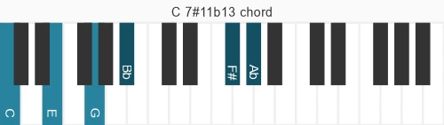 Piano voicing of chord C 7#11b13